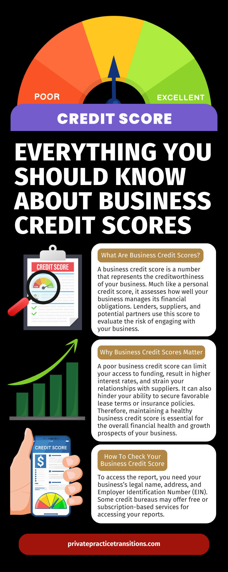 Everything You Should Know About Business Credit Scores