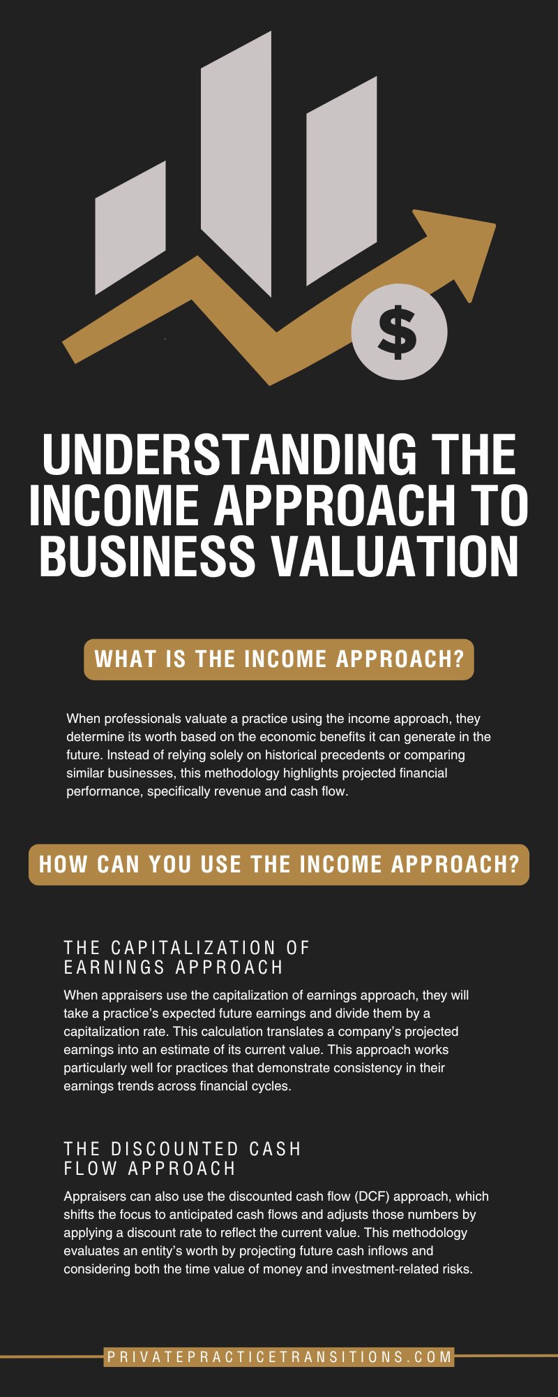 Understanding the Income Approach to Business Valuation