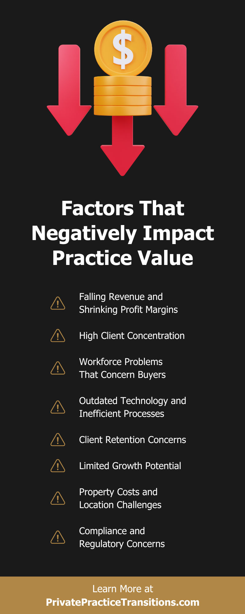 Factors That Negatively Impact Practice Value