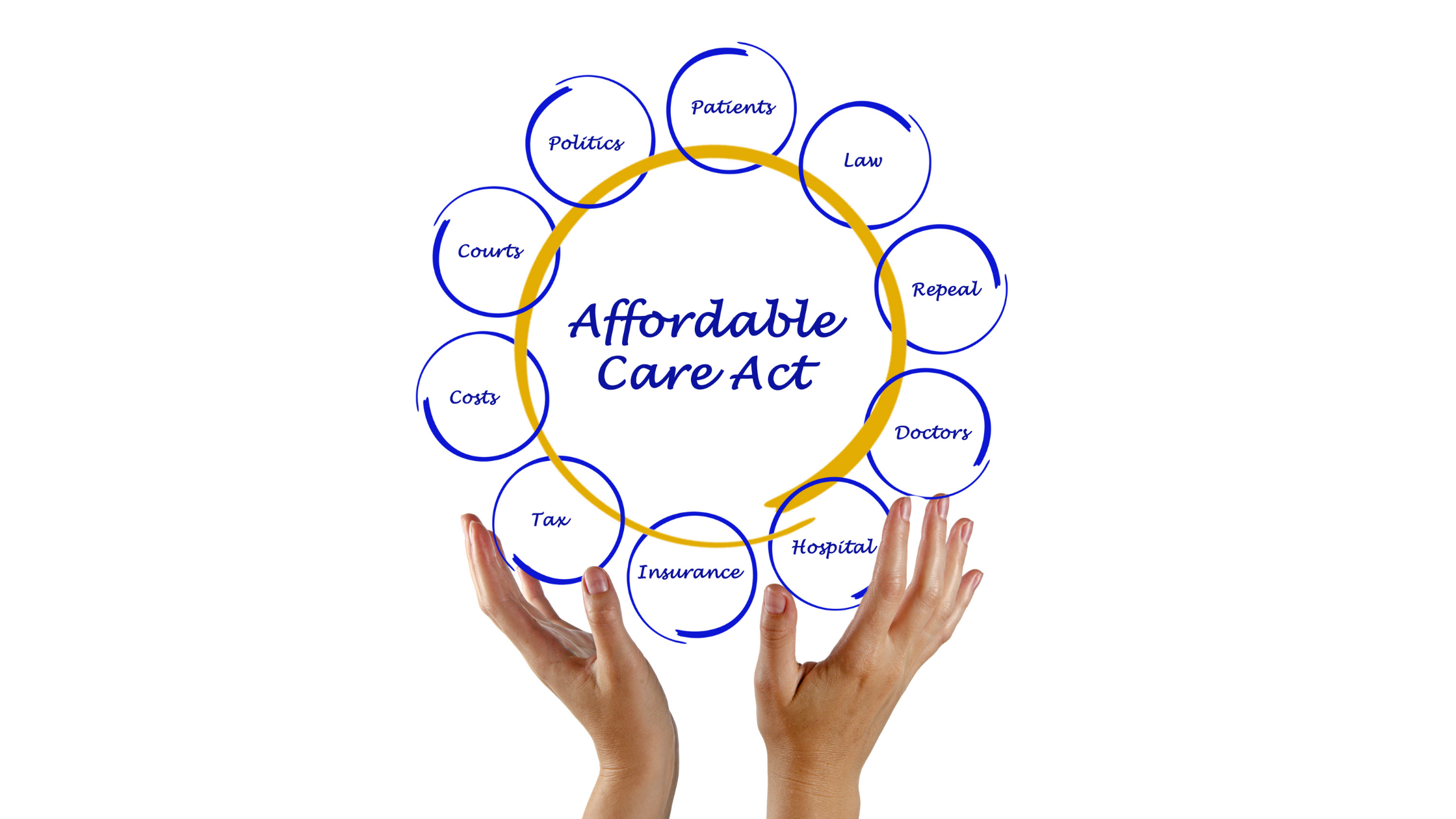 ACA